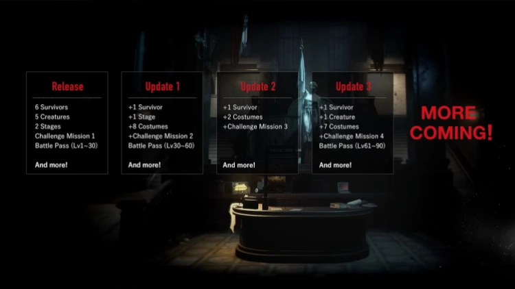 Resident Evil Reverse Early Access Beta Hoja de ruta de juego cruzado